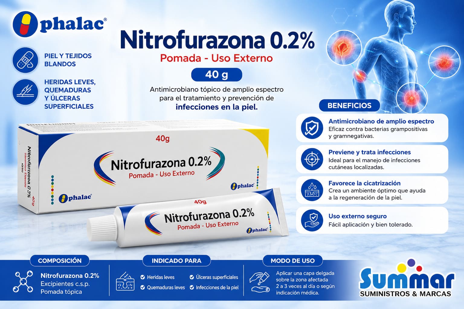 Nitrofurazona 0.2% Pomada Tubo x 40g OPHALAC